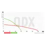 Насос погружной дренажний KOER QDX 9-33-0.75 (KP2767)