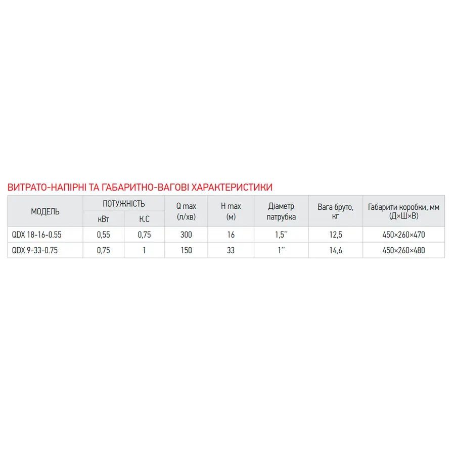 Насос глибинний шнековий Koer 4QGD 1.5-120-1.1 (KP2650)