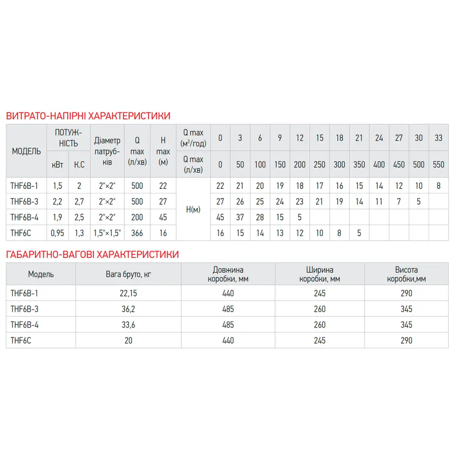 Душовий набір з тримачем, 4 режими струменя Grohe Power&Soul (27742000)