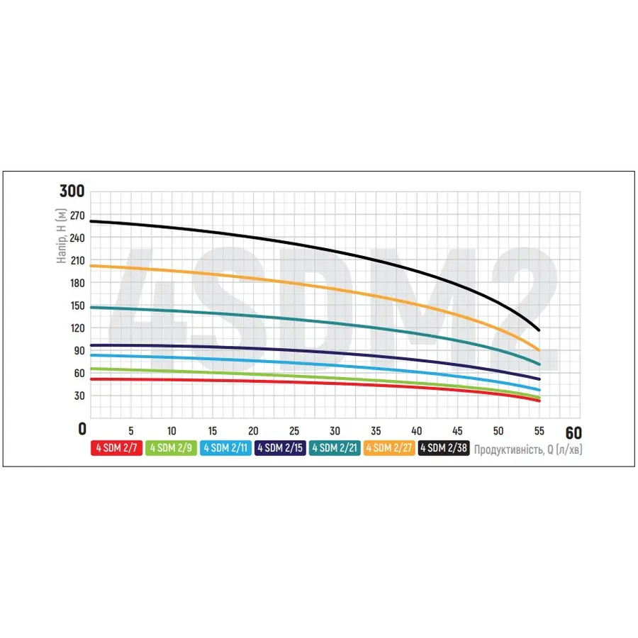 Центробіжний насос Koer 4SDM 2/15 + 50M + пульт (KP2636)