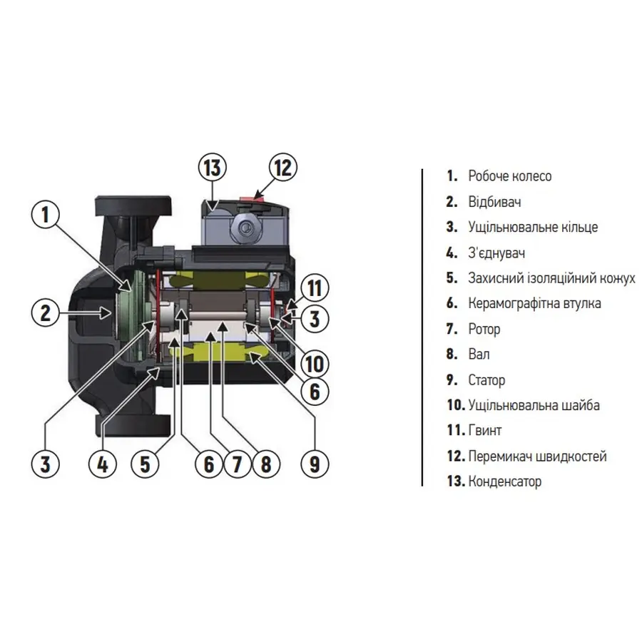 Насос циркуляційний відцентр. Koer KP.GRS-25 / 6-130 (KP0251)