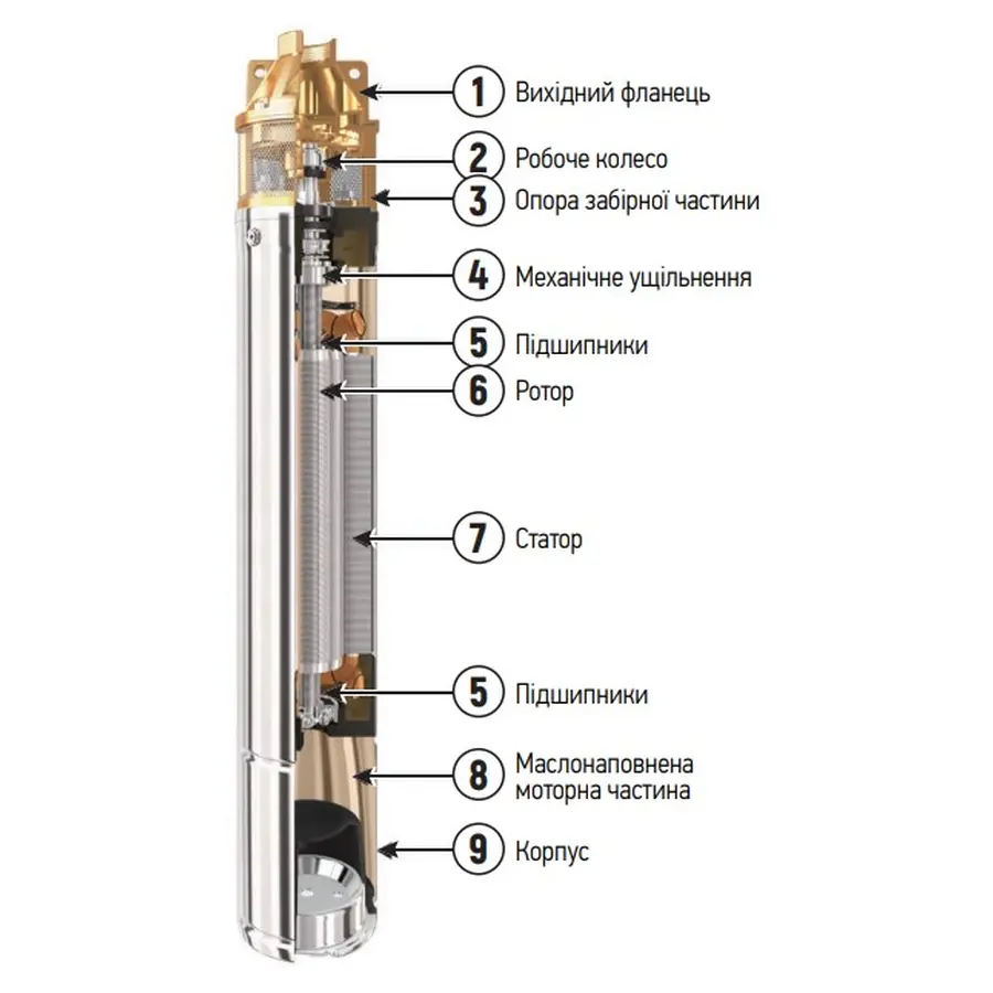 Вихровий насос з пультом Koer 4SKM-100 (KP2666)