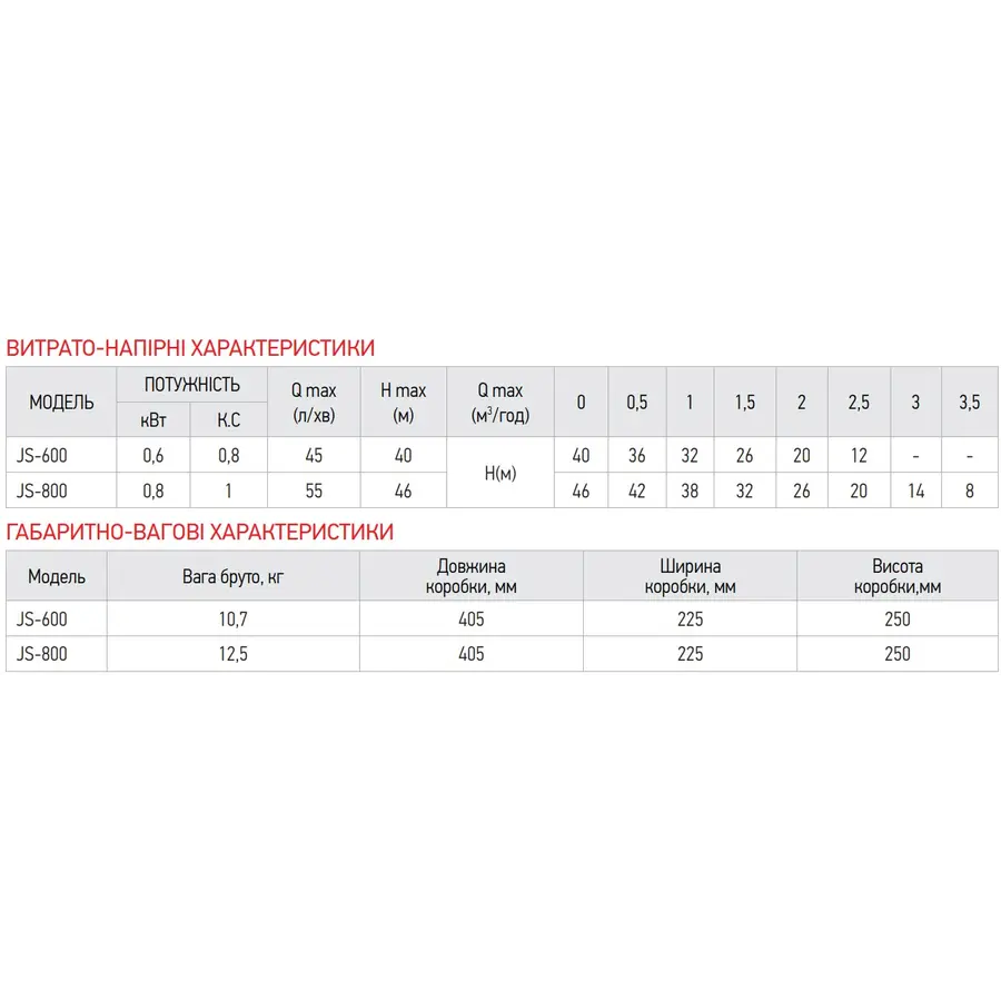 Насос поверх. самовсмоктувальний Koer JS-800 корпус нерж. (KP2661)