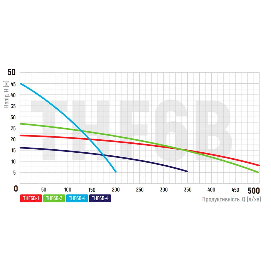Насос поверхневий відцентровий Koer THF6B-1 (KP2888)