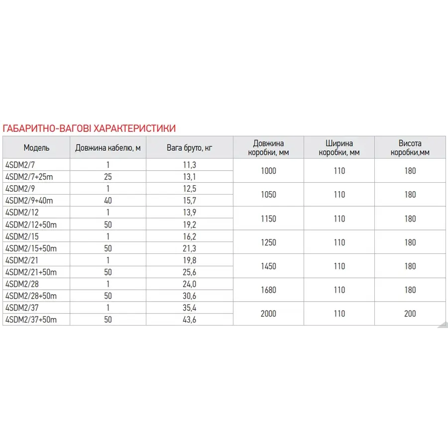 Центробіжний насос Koer 3SDM 2/21 + 40M + пульт (KP2623)