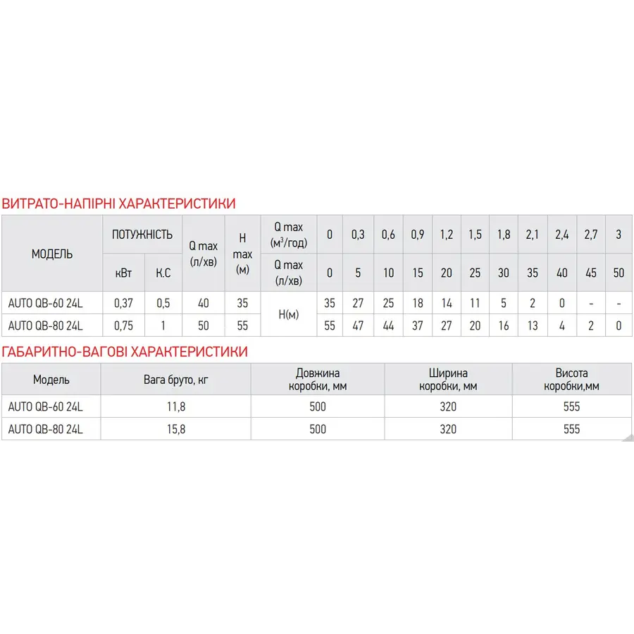 Насосна станція Koer auto QB-60 (KP2653)