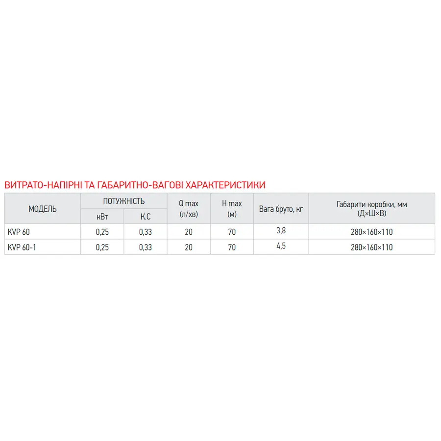 Вібраційний насос верх. забір Koer KVP 60 (обмотка-мідь) (KP2896)
