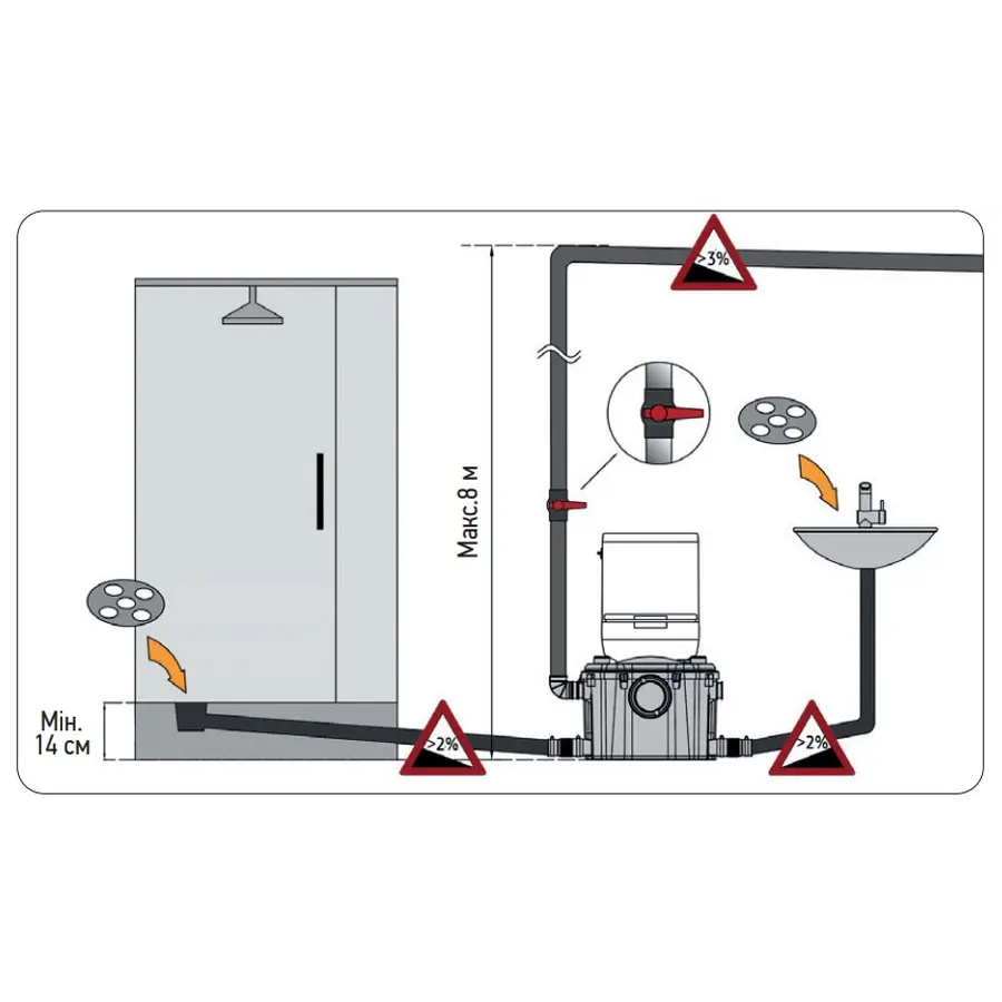 Каналізаційна установка KOER KWC-450 (KP2930)
