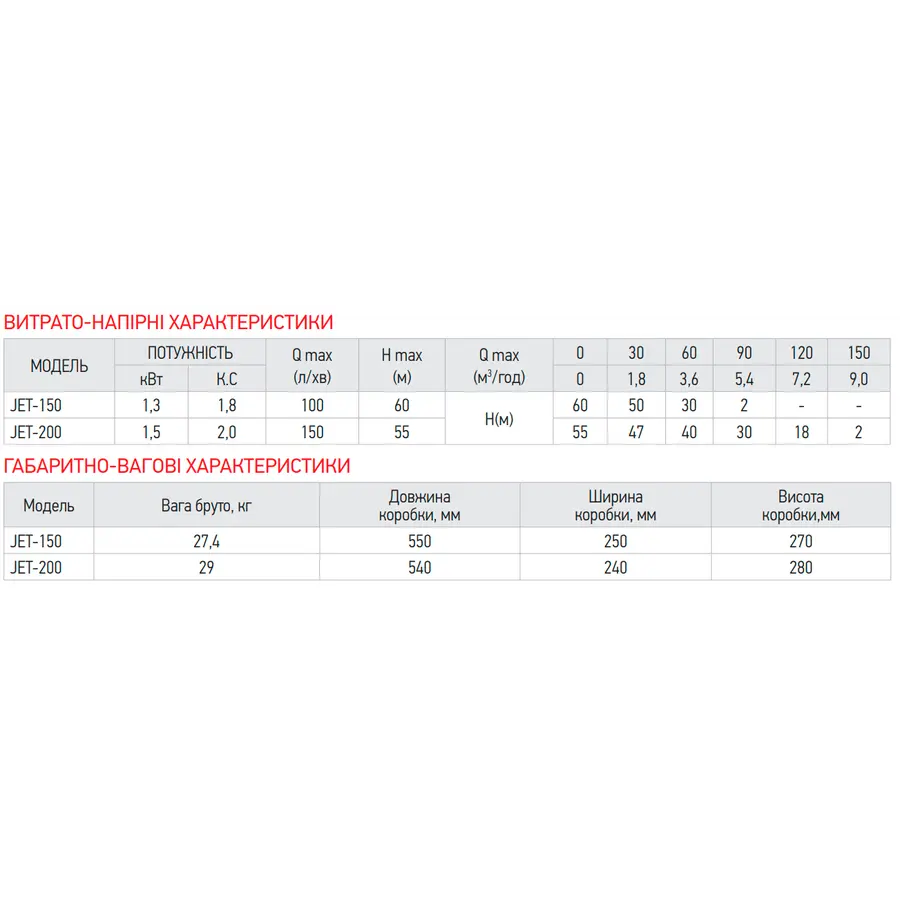 Комплект для підключення радіатора Koer SET-15 - 1/2"x3/4" (прямий) з термоголовкою ЗЗ (KR3180)