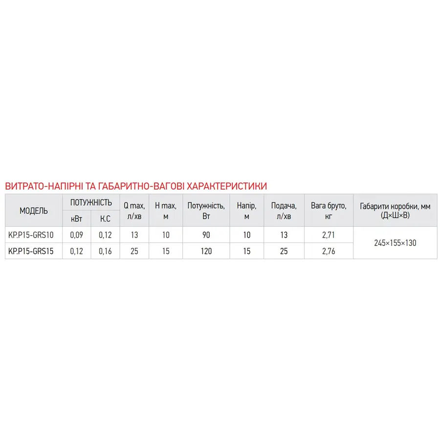 Насос підвищення тиску KOER KP.P15-GRS10 (з гайками, кабелем і вилкою) (KP0254)