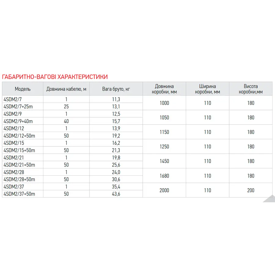 Душова система із перемикачем Grohe New Tempesta Rustic System (27399002)