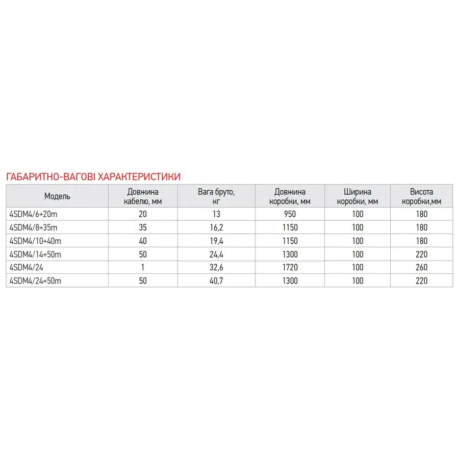 Центробіжний насос Koer 4SDM 4/10 + 40M + пульт (KP2643)