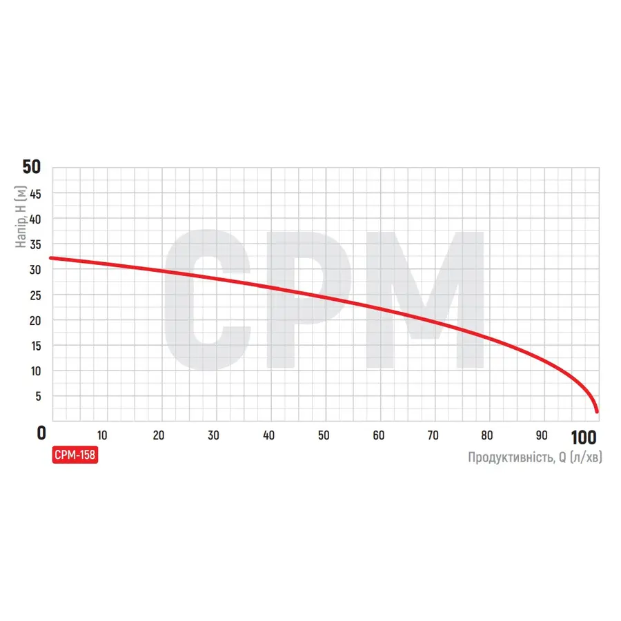 Насос поверхневий відцентровий Koer CPM-158 (KP2654)