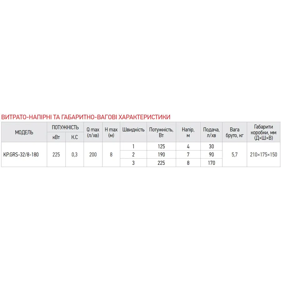 Насос циркуляційний відцентр. Koer KP.GRS-32 / 8-180 (KP0252)