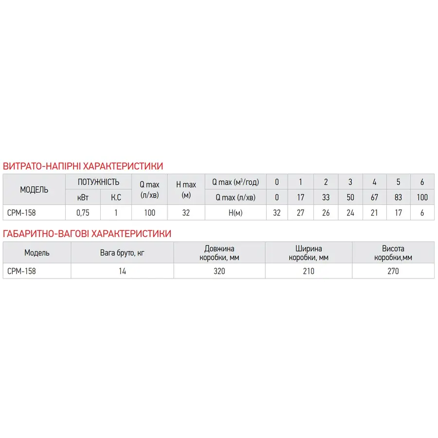 Насос поверхневий відцентровий Koer CPM-158 (KP2654)