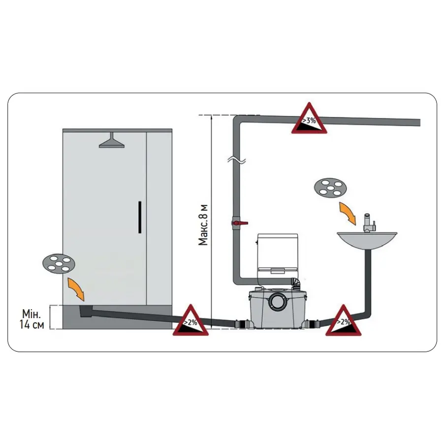 Душовий гарнітур зі штангою, 1 режим струменю Grohe Euphoria (27266001)