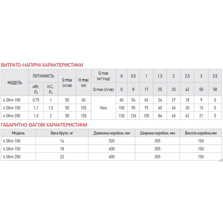 Вихровий насос з пультом Koer 4SKM-200 (KP2793)