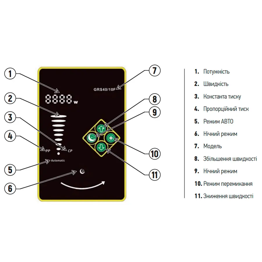 Насос циркуляційний енергозберігаючий фланцевий Koer star GRS 50/12F (KP2894)