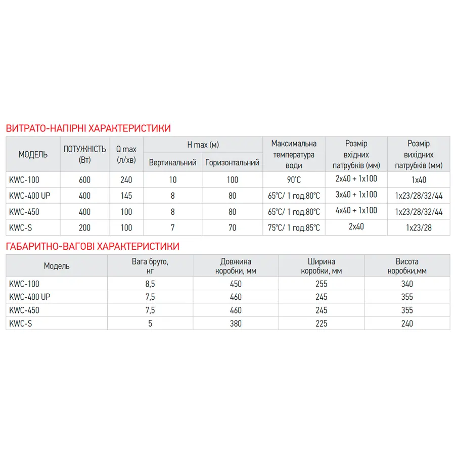 Каналізаційна установка Koer KWC-100 (KP2927)