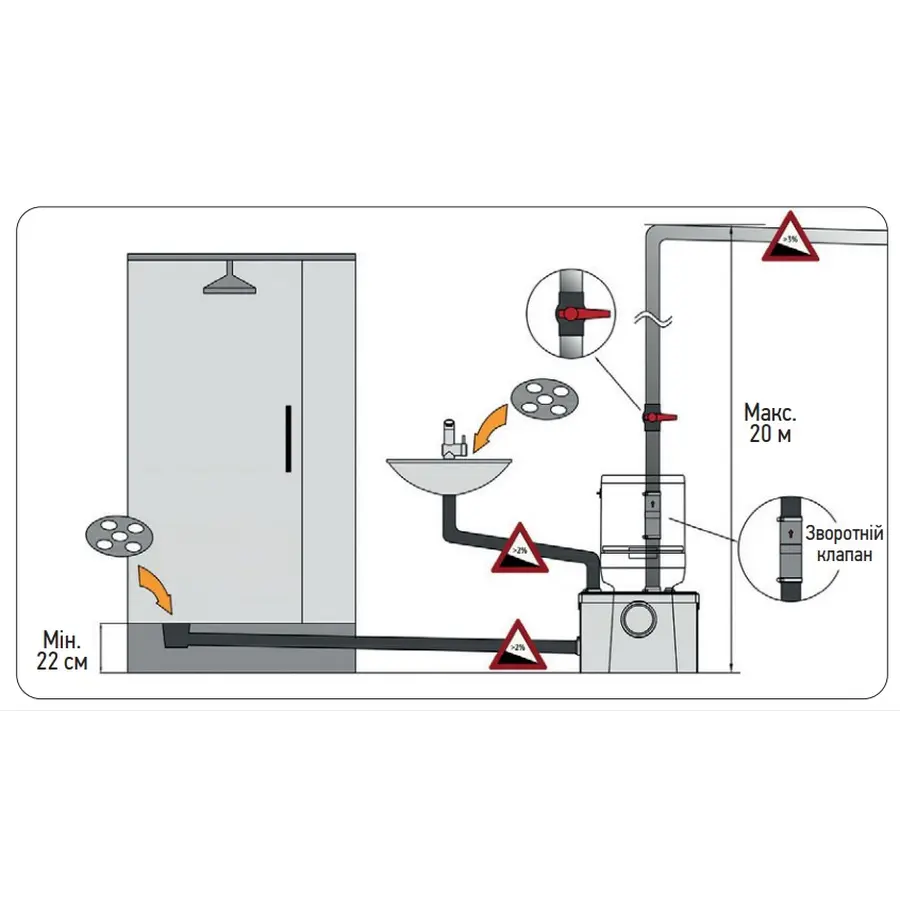 Каналізаційна установка Koer KWC-100 (KP2927)