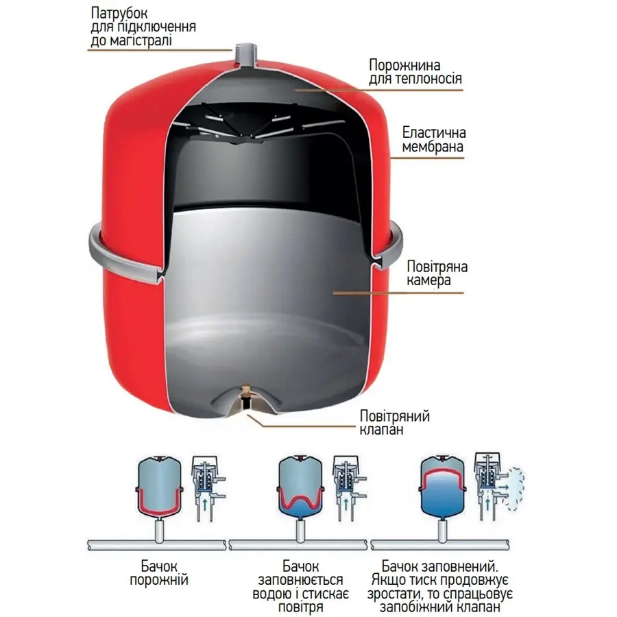 Бак розширювальний для системи опалення Koer BV5 (вертикальний) (KB0005)