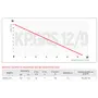 Насос підвищення тиску Koer KP.GRS 12/9 (KP2760)