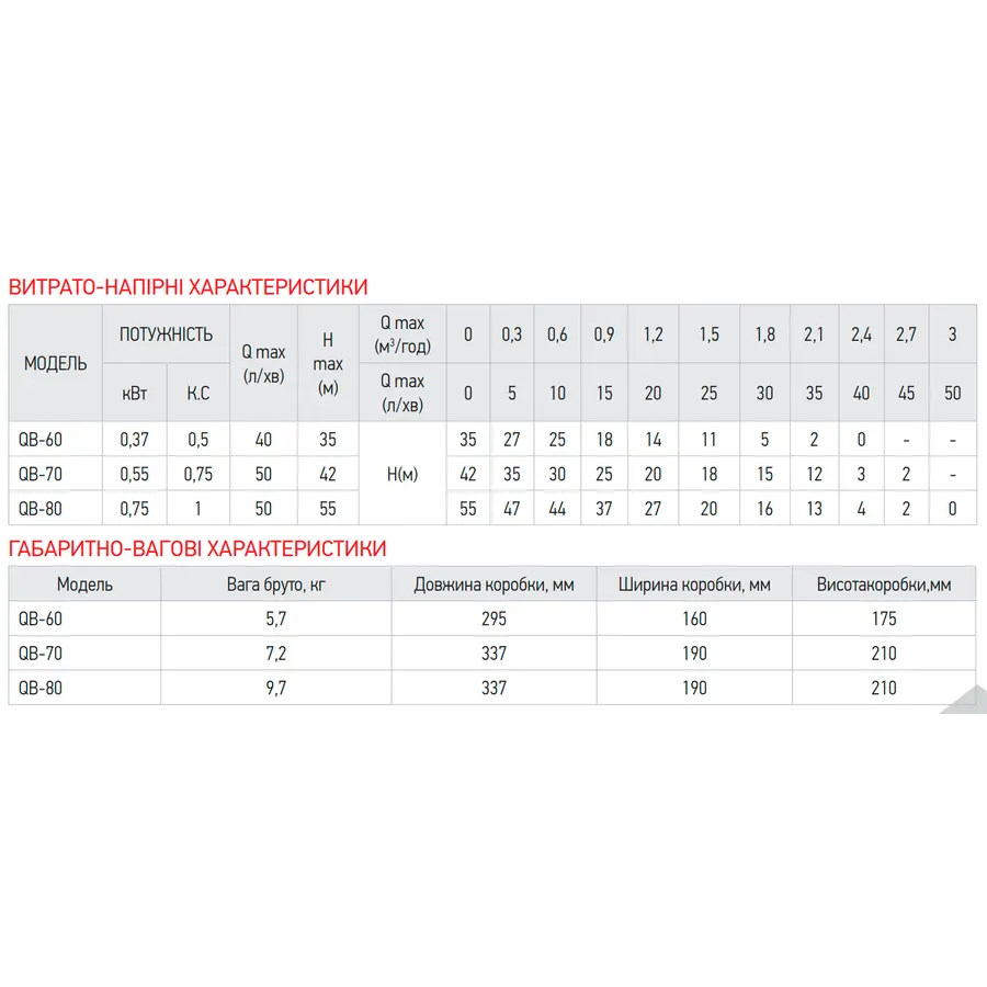Насос поверхневий вихровий Koer QB-60 (KP2651)