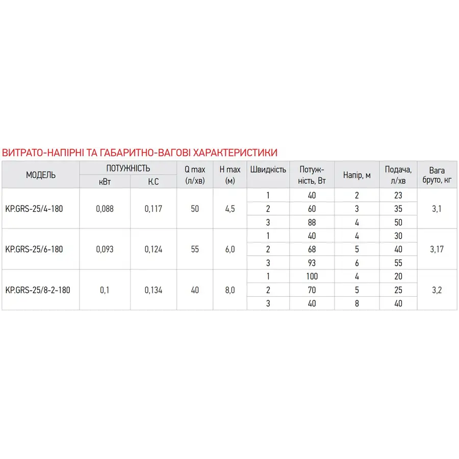 Змішувач для кухні з висувним виливом Grohe Zedra SmartControl (31593002)