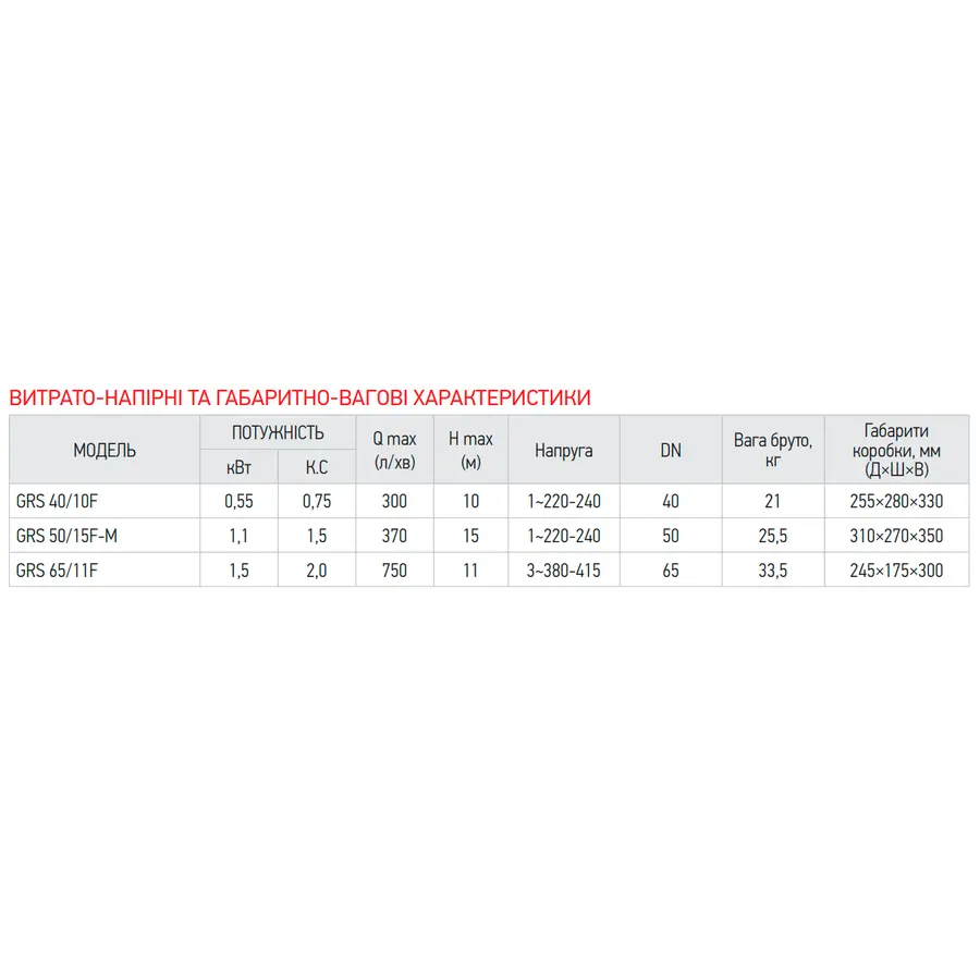 Насос циркуляційний фланц. Koer GRS 50/15F-M (KP2770)
