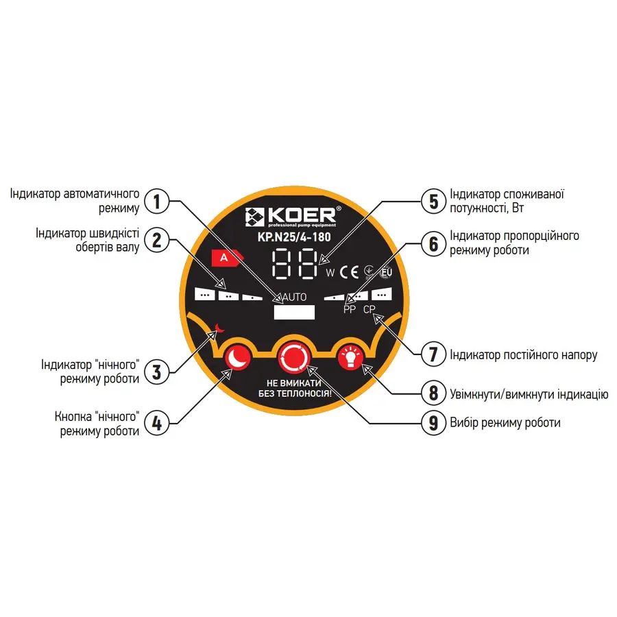 Насос циркуляційний відцентр. енергосберег. Koer KP.N25/4-180 (KP0246)