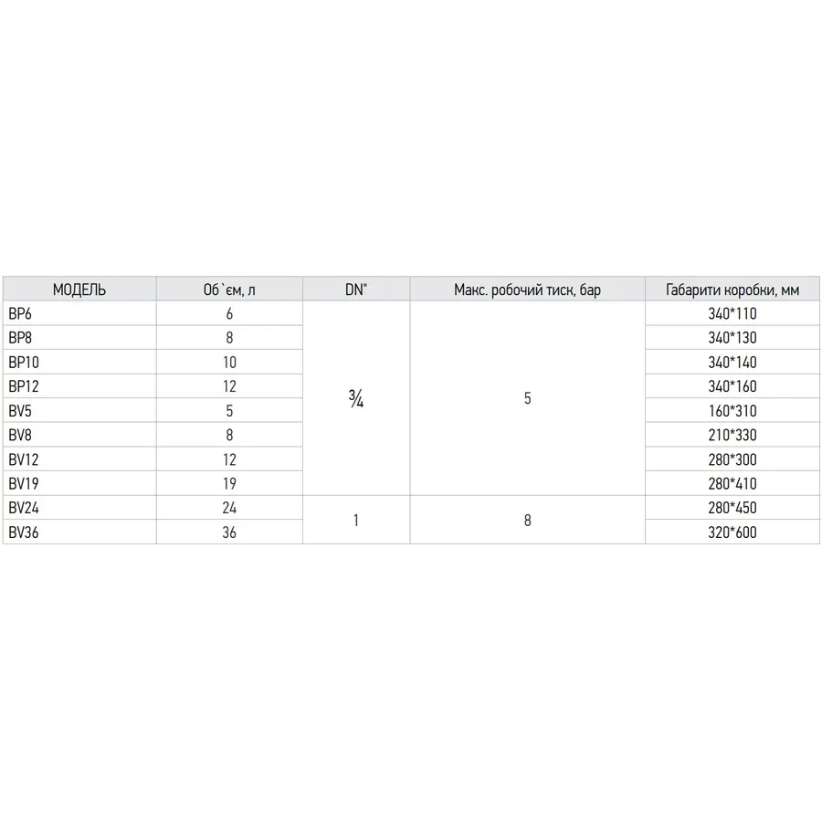 Бак розширювальний для системи опалення (плоский) Koer BP6 6л. (KB0001) Бак розширювальний для системи опалення (плоский) Koer BP6 6л. (KB0001)