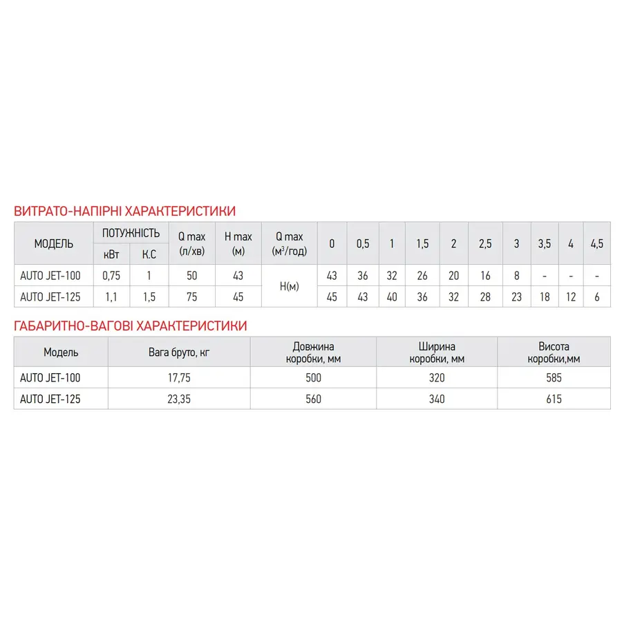 Насосна станція Koer auto JET-125 (з пятерніком) (KP2667)