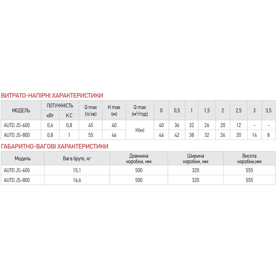 Насосна станція Koer auto JS-800 (пятернік) (KP2669)