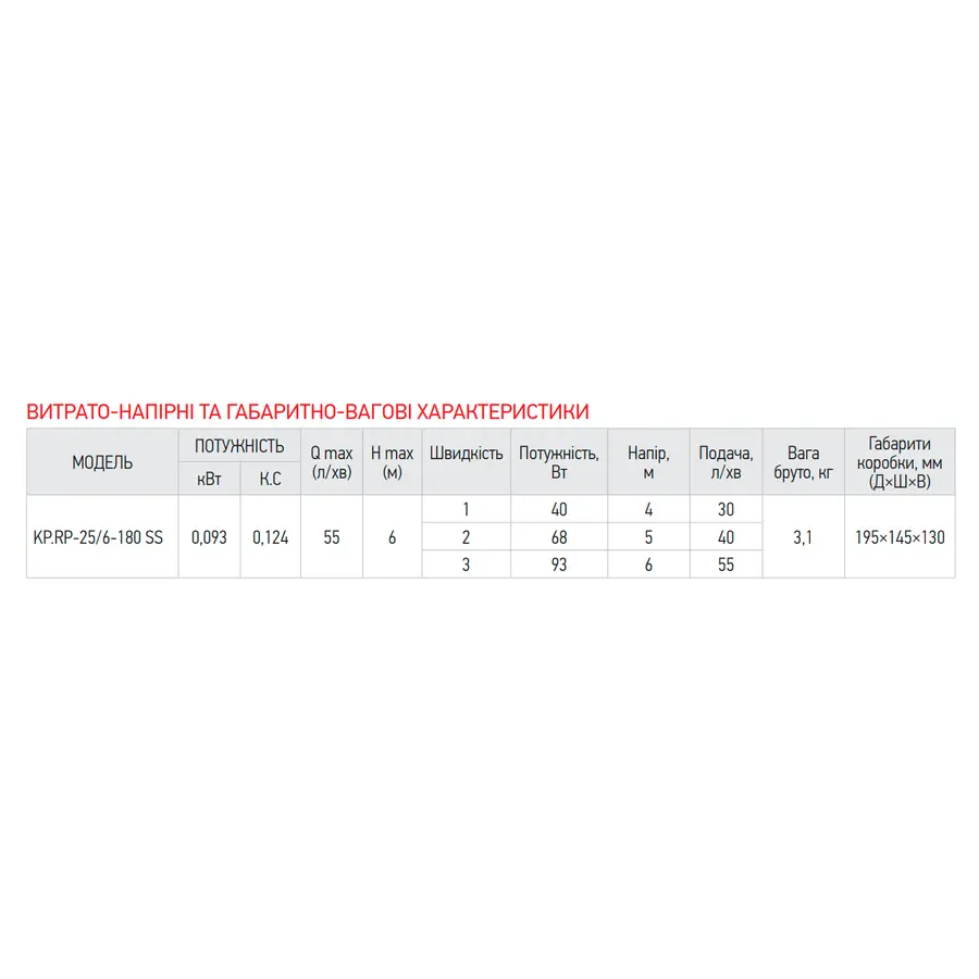 Рециркуляційний насос Koer KP.RP-25/6-180 SS (з гайками) (KP2795)