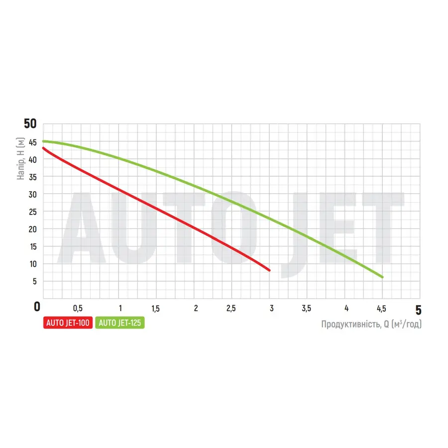 Змішувач для ванни ZERIX PUD7 045 (ZX2810)