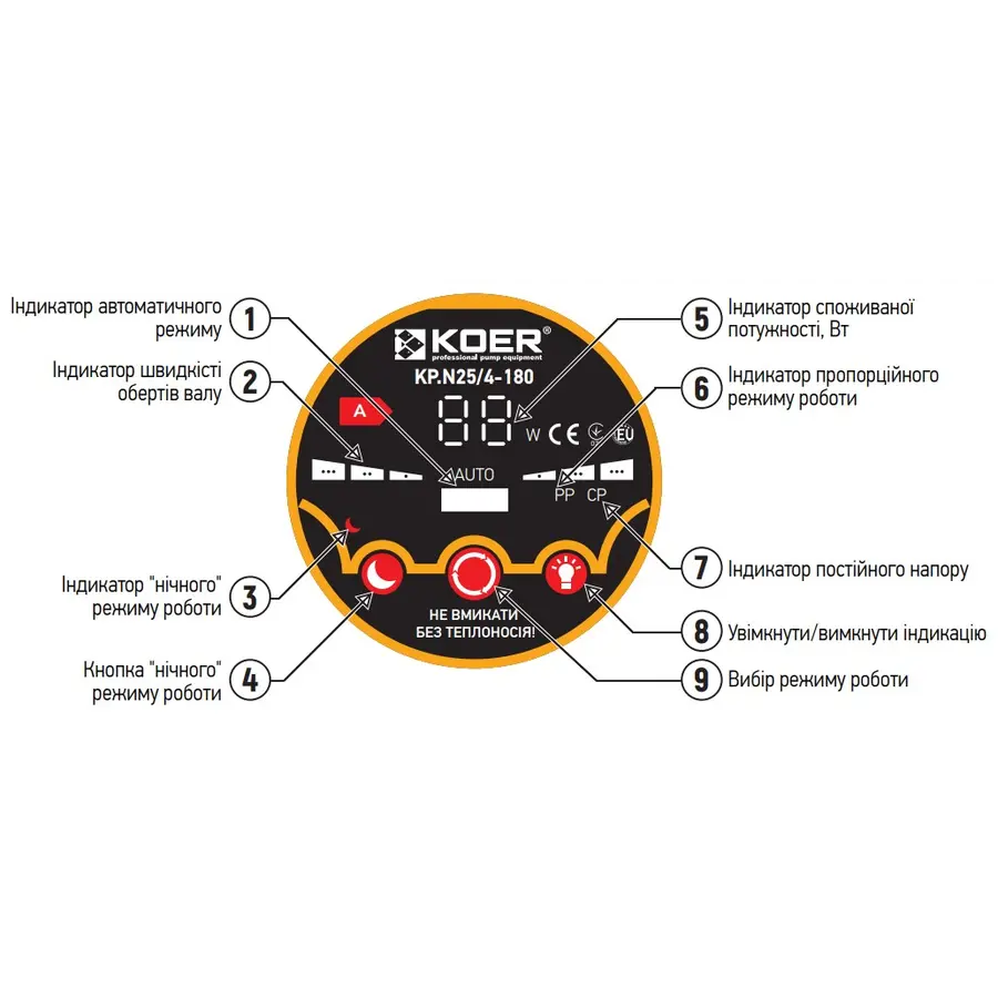 Насос циркуляційний енергозб. Koer KP.N25 / 6-180 (KP0247)