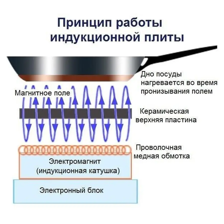 Індукційна варильна поверхня Nett NI-5952