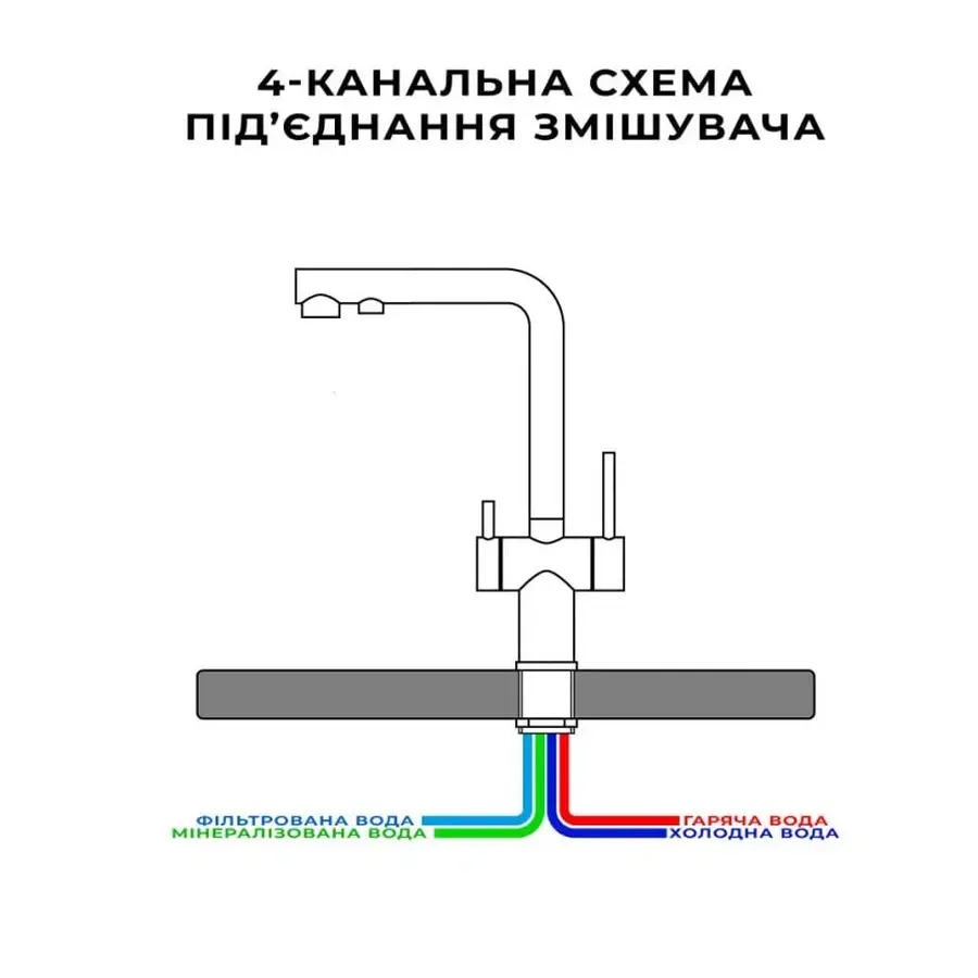 Комбінований змішувач на кухню чорний на 4 води Nett FBB-33