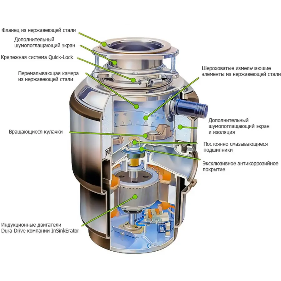 Измельчитель пищевых отходов In-Sink-Erator Model Evolution 200