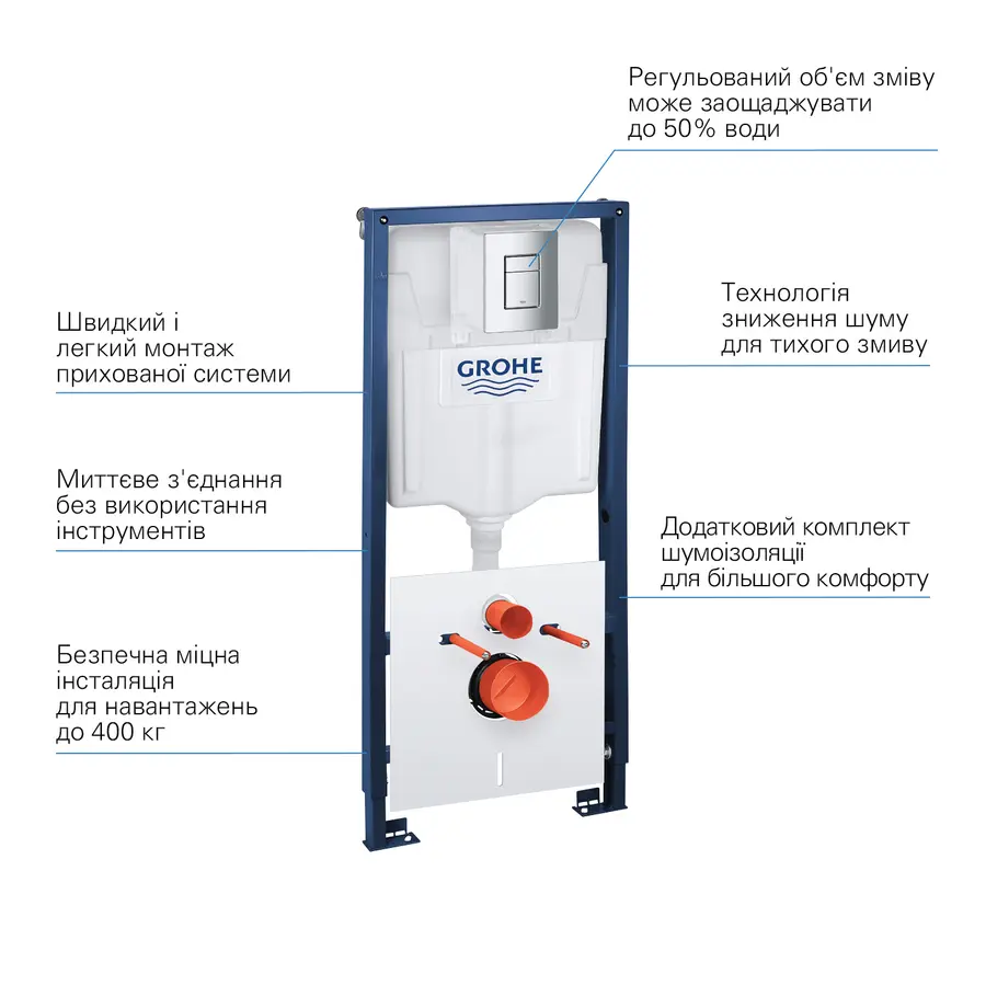 Инсталляция для унитаза Grohe QuickFix Solido 4 в 1 39930000