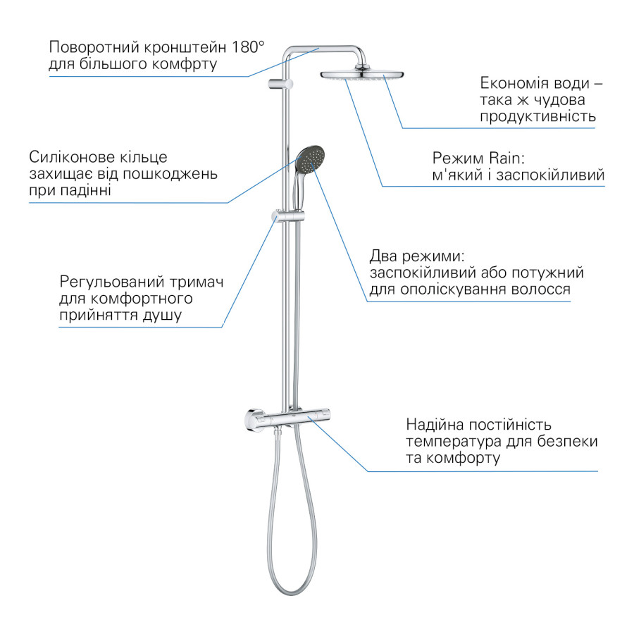 Душевая система термостатическая Grohe QuickFix Vitalio Start System 250 26816000