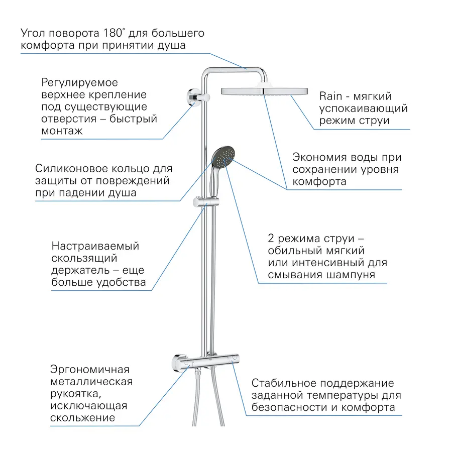 Душова система термостатична Grohe QuickFix Vitalio Start System 250 Cube 26697000