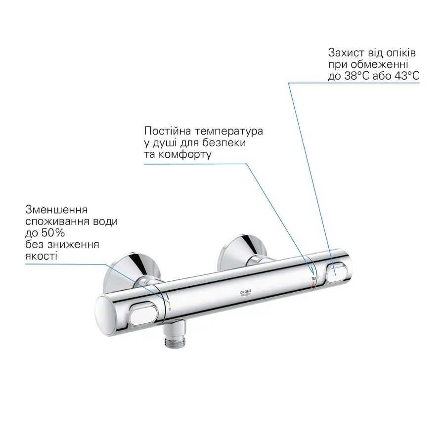Смеситель термостатический для душа Grohe QuickFix Precision Flow 34840000